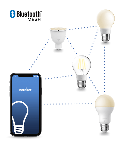 Smart Light Bridge vylepšuje funkcie inteligentných žiaroviek Nordlux prepojením a ovládaním odkiaľkoľvek.